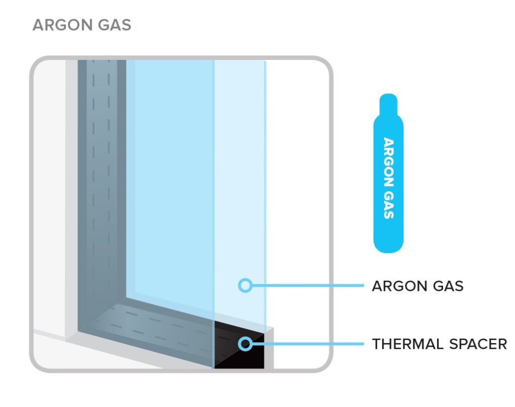 Low-E Argon gas filled glass
