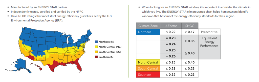 Energy Star for Residential Window Replacement